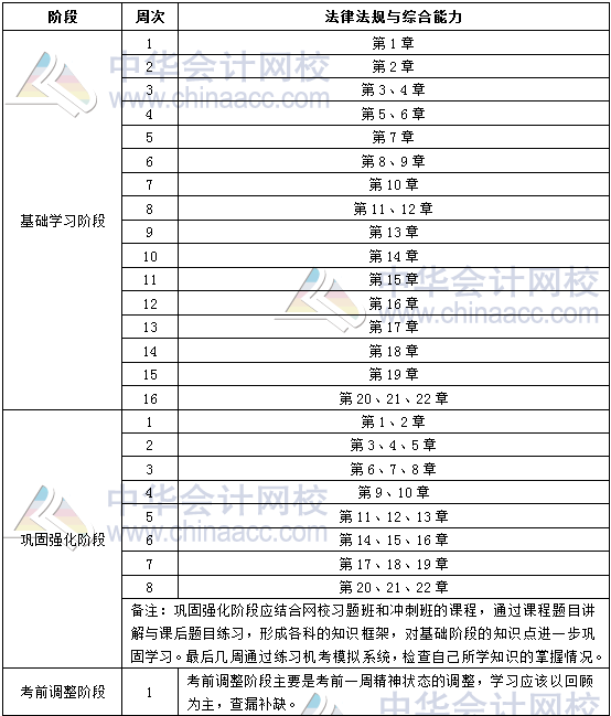 2019年銀行中級職業(yè)資格《法律法規(guī)》學(xué)習(xí)計劃表