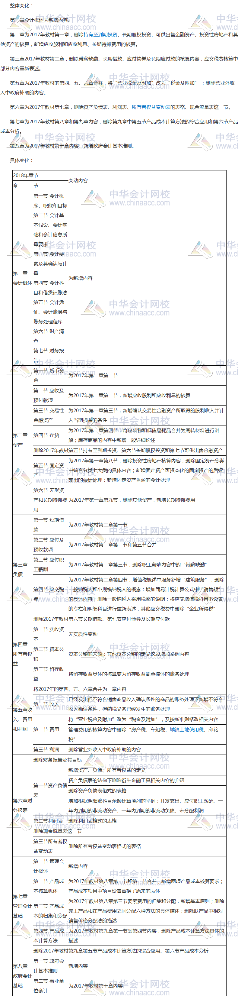 2018年初級會計職稱初級會計實務考試大綱變化