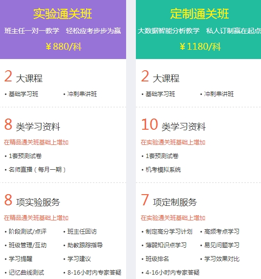 經(jīng)濟師考試實驗班、定制班輔導(dǎo)課程班次對比