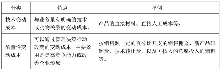 CMA考試P2重要考點：成本性態(tài)（下）