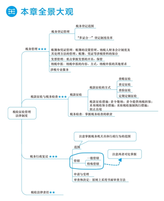 2018年初級會計(jì)職稱夢想成真《應(yīng)試指南》全景大觀