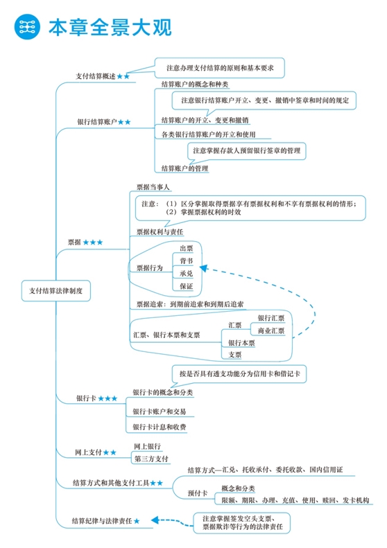 2018年初級會計(jì)職稱夢想成真《應(yīng)試指南》全景大觀