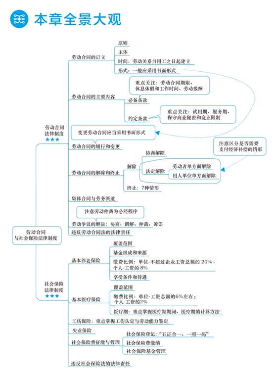 2018年初級會計(jì)職稱夢想成真《應(yīng)試指南》全景大觀