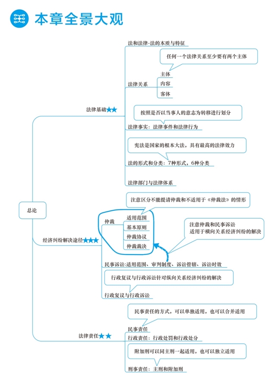 2018年初級會計(jì)職稱夢想成真《應(yīng)試指南》全景大觀