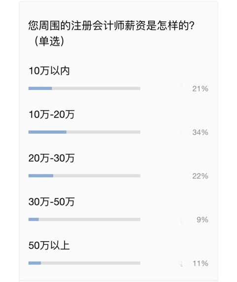 錢沒了可以再賺 便宜的注會好課沒了那就真沒了！??！