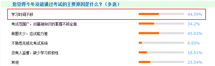 想報考2019年中級會計職稱 現(xiàn)在動手勝算更高