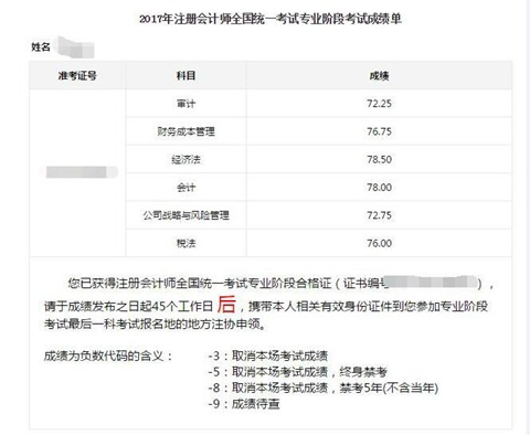 注冊會計師成績單