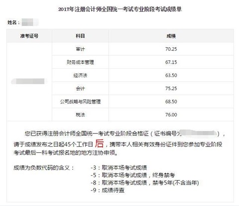 注冊會計師成績單