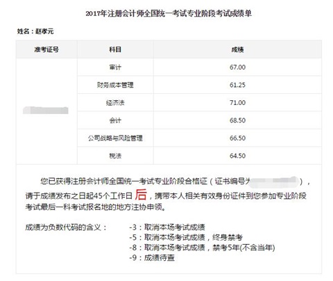 注冊會計師成績單