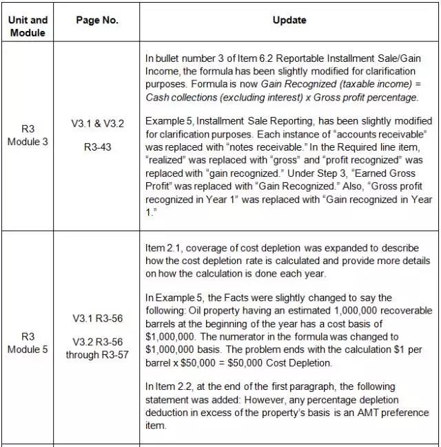 Becker 教材 更新 美國CPA 考試 AICPA uscpa 影響