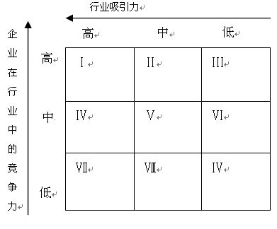 國(guó)際內(nèi)審師《內(nèi)審要素》每日一練：企業(yè)總體戰(zhàn)略（12.18）