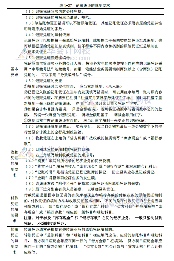 2018年初級會(huì)計(jì)實(shí)務(wù)改革第一章內(nèi)容 會(huì)計(jì)憑證