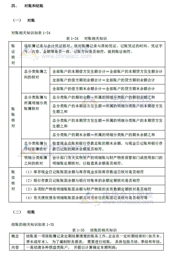 2018年初級會計實務(wù)改革第一章內(nèi)容 會計賬簿