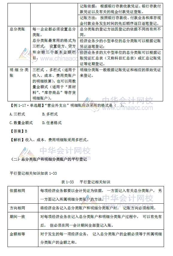 2018年初級會計實務(wù)改革第一章內(nèi)容 會計賬簿