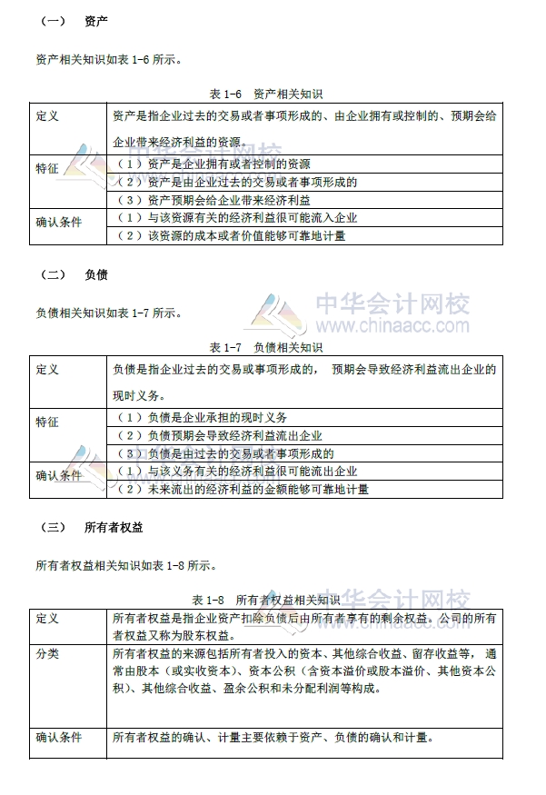 初級會計(jì)實(shí)務(wù)改革第一章內(nèi)容 會計(jì)要素及其確認(rèn)與計(jì)量