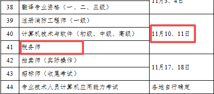 定了！2019年稅務師考試時間為11月09日-10日