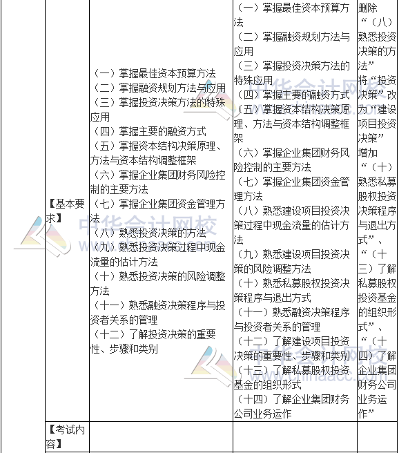 2017年高級(jí)會(huì)計(jì)師《高級(jí)會(huì)計(jì)實(shí)務(wù)》新舊考試大綱對(duì)比