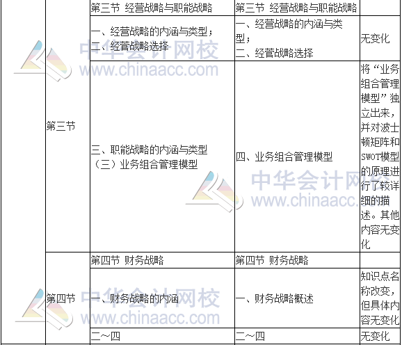 2017年高級(jí)會(huì)計(jì)師《高級(jí)會(huì)計(jì)實(shí)務(wù)》新舊考試大綱對(duì)比