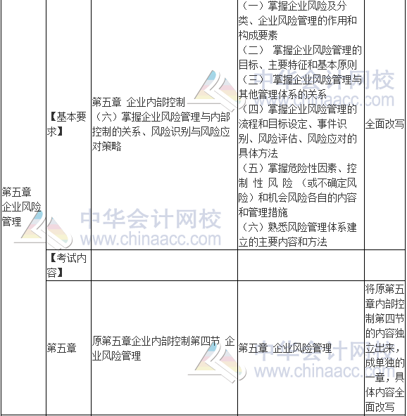 2017年高級(jí)會(huì)計(jì)師《高級(jí)會(huì)計(jì)實(shí)務(wù)》新舊考試大綱對(duì)比