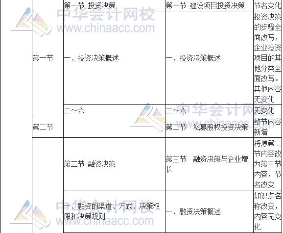 2017年高級(jí)會(huì)計(jì)師《高級(jí)會(huì)計(jì)實(shí)務(wù)》新舊考試大綱對(duì)比