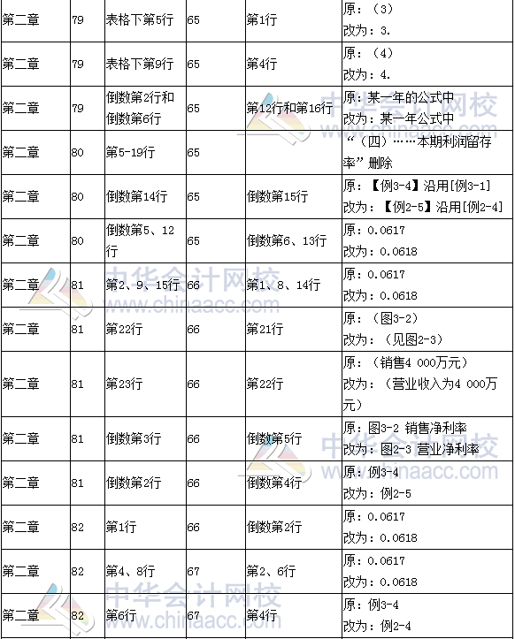 《財務(wù)成本管理》教材對比表