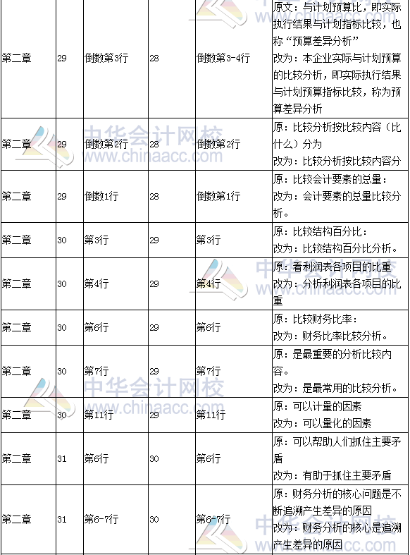 《財務(wù)成本管理》教材對比表