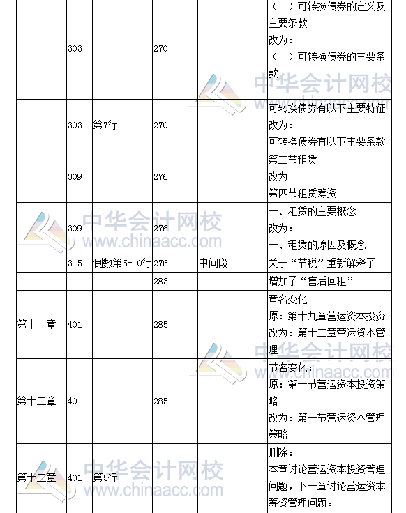 《財(cái)務(wù)成本管理》教材對比表