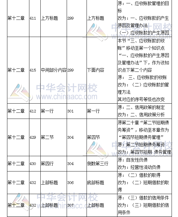 《財(cái)務(wù)成本管理》教材對比表