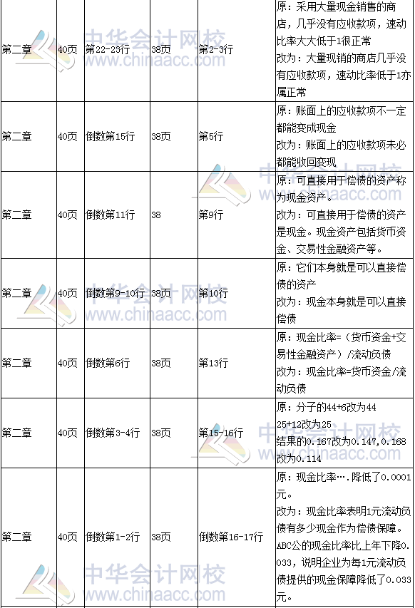 《財務(wù)成本管理》教材對比表