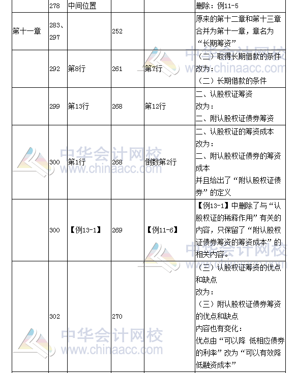 《財(cái)務(wù)成本管理》教材對比表