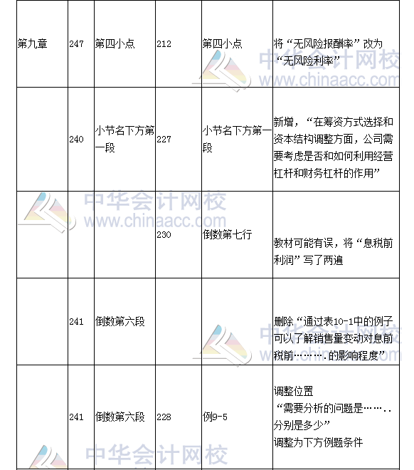 《財(cái)務(wù)成本管理》教材對比表