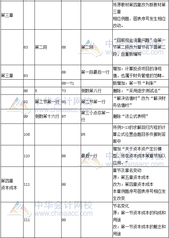 《財(cái)務(wù)成本管理》教材對(duì)比表