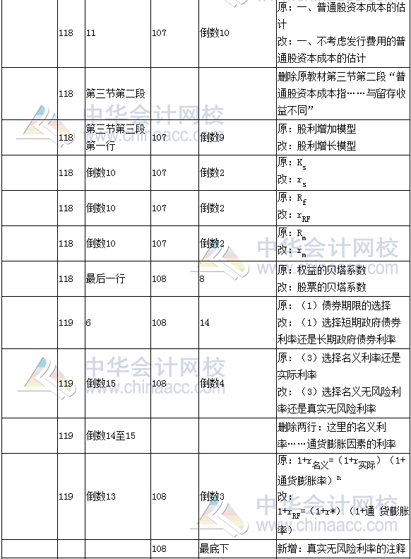 《財(cái)務(wù)成本管理》教材對(duì)比表