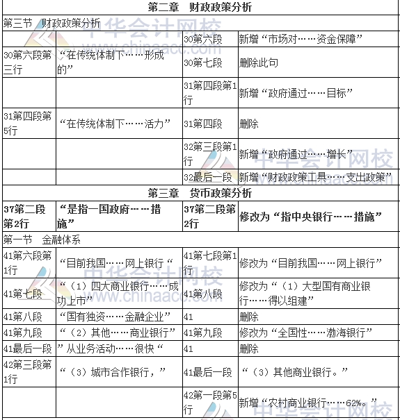 2017年審計師考試《審計專業(yè)相關(guān)知識》新舊教材變化對比