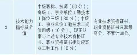 2019年中級會計職稱報考人數(shù)達160萬 他們都是為了什么？