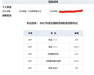 一次性全科通過(guò)稅務(wù)師考試