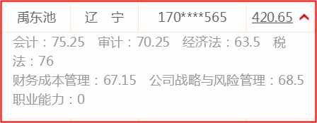 霸氣！稅務(wù)師、注會全部一次性通過 他們都在網(wǎng)校學(xué)習(xí)