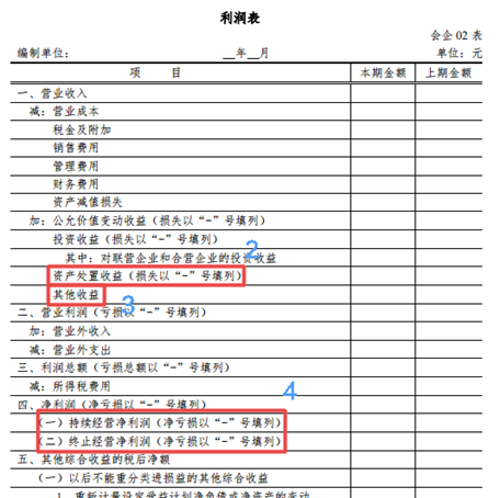 新財(cái)務(wù)報(bào)表解讀