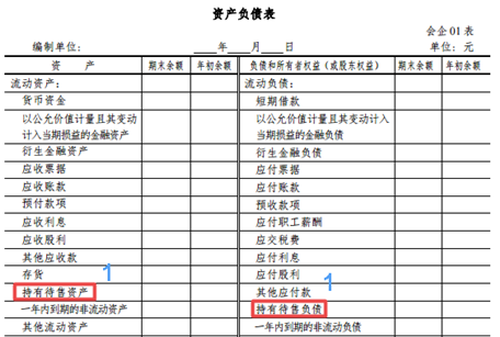 新財(cái)務(wù)報(bào)表解讀