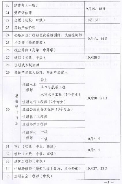 2018專業(yè)技術(shù)資格考試計(jì)劃