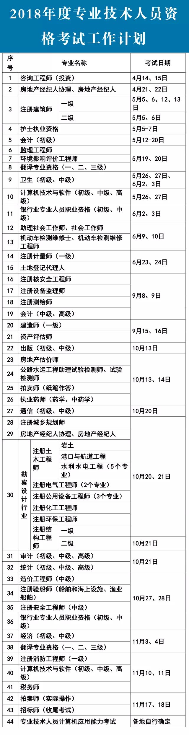 2018年專業(yè)技術(shù)資格考試時(shí)間已公布