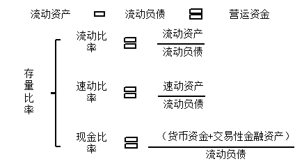 流動負債