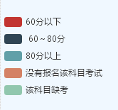 大數(shù)據(jù)告訴你：中級(jí)會(huì)計(jì)職稱考試到底哪科最難？