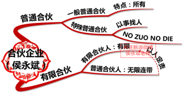 合伙企業(yè)類(lèi)型