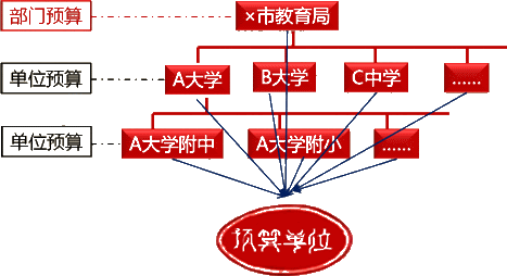 國家預算