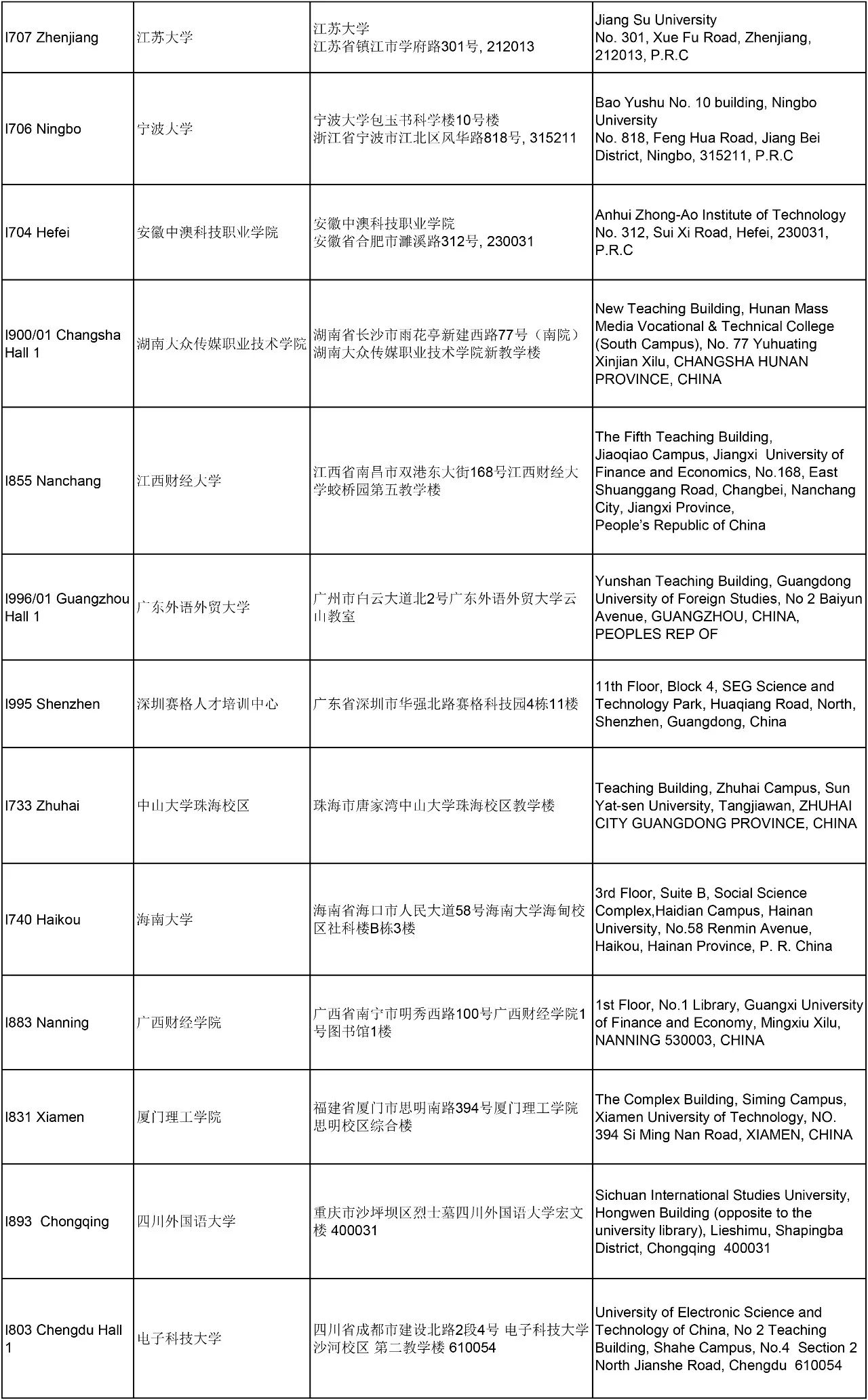 重要提醒 | 2018年3月ACCA考點(diǎn)信息匯總