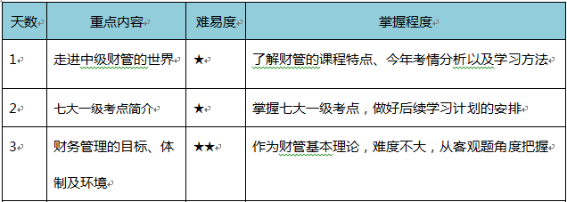 中級緊急預習！4周學習計劃+資料打包免費送！