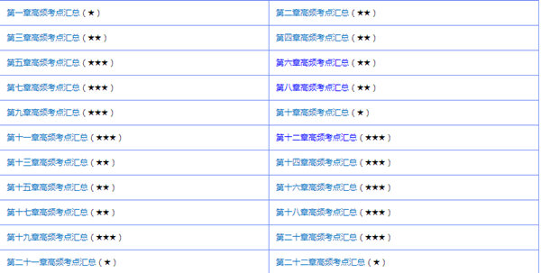 備考中級(jí)會(huì)計(jì)職稱到底要學(xué)哪些東西？