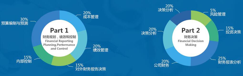 2018年CMA考試科目有哪些？