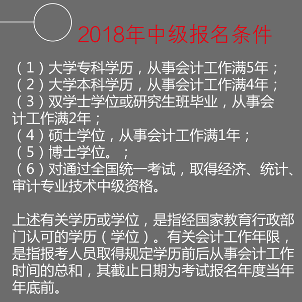 報(bào)名條件滿足了！卻還是不能參加中級(jí)會(huì)計(jì)職稱考試？